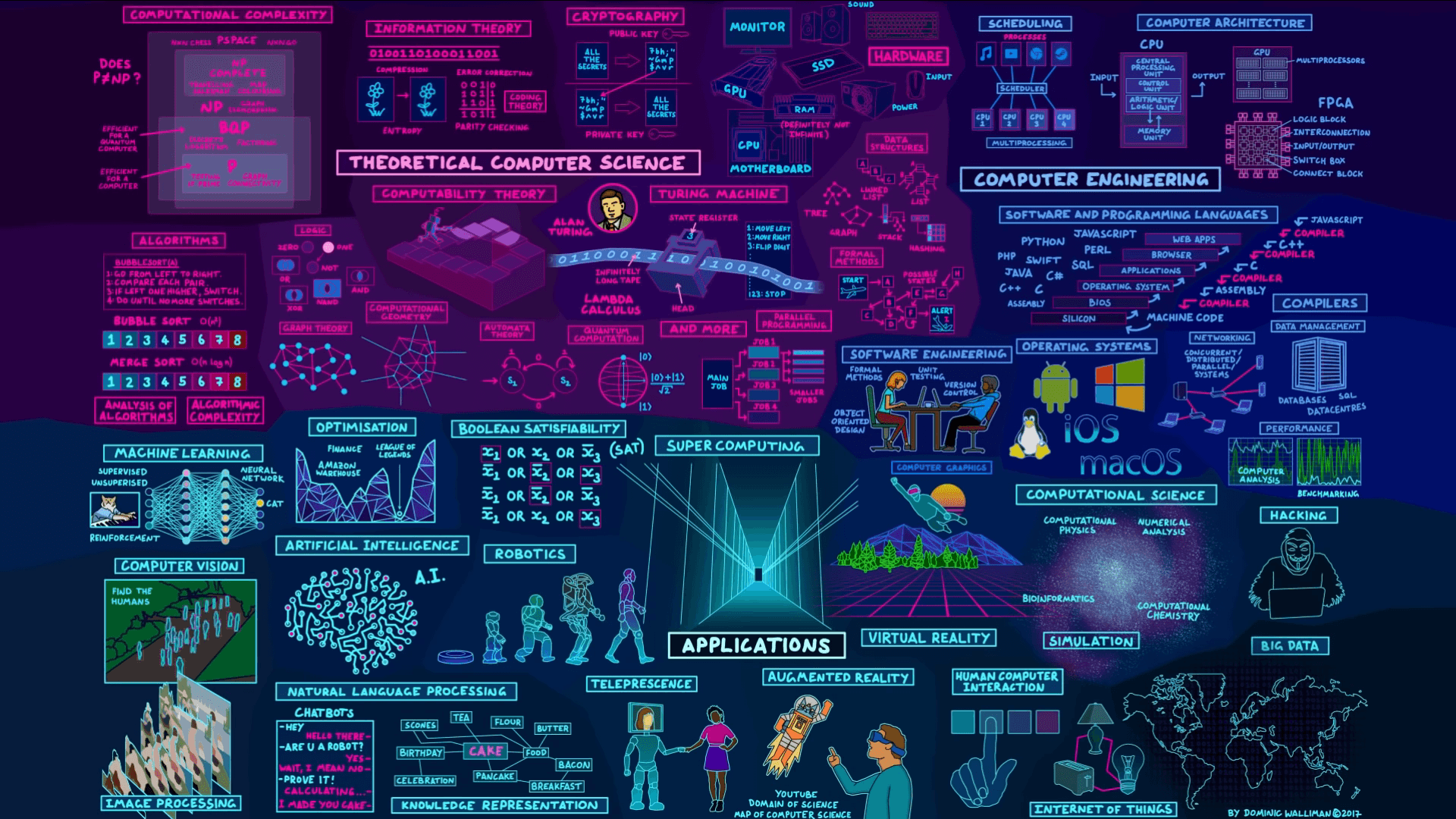 Background pattern